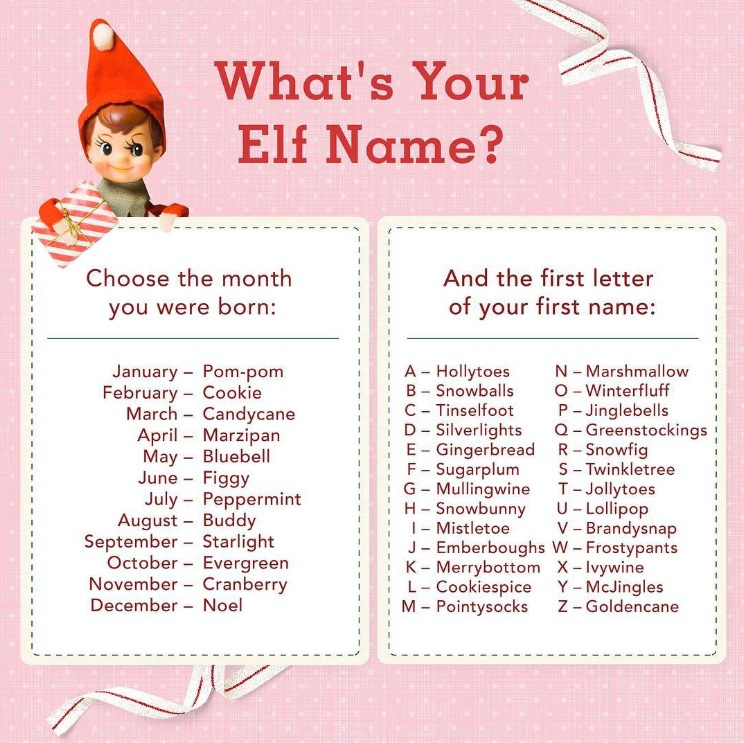12 Days of Christmas ... Day 4, What's Your Elf Name